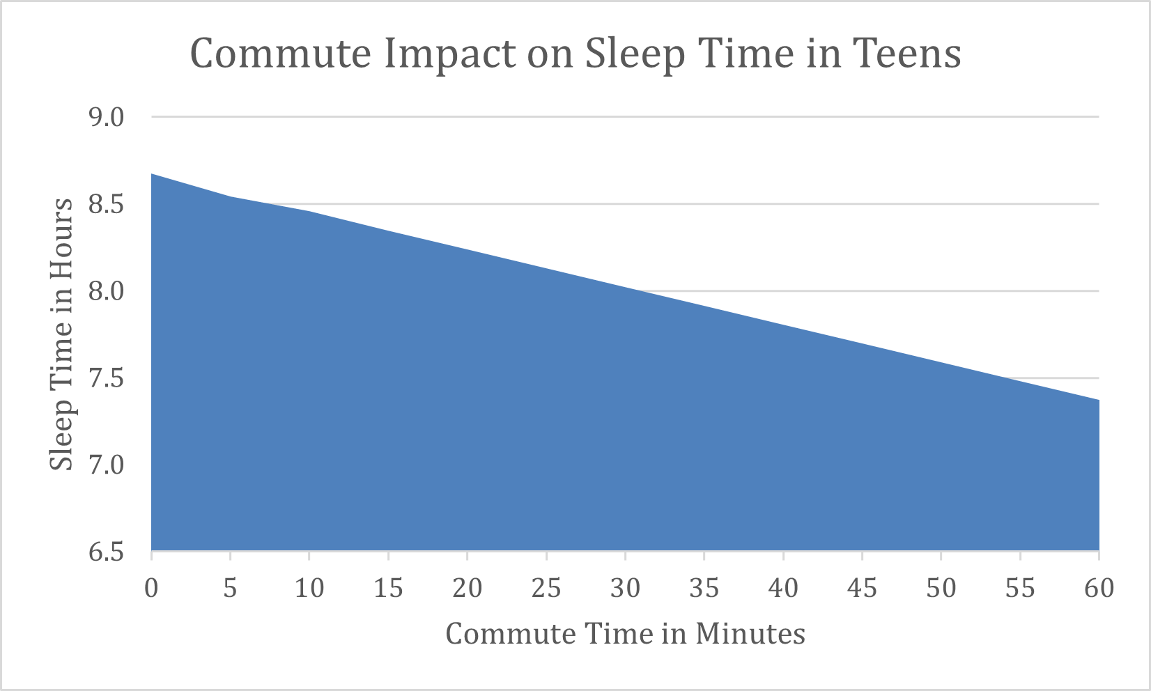 Graph1